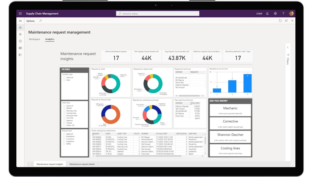 Manufacturing Sector - Software Dynamics | System Development Company ...