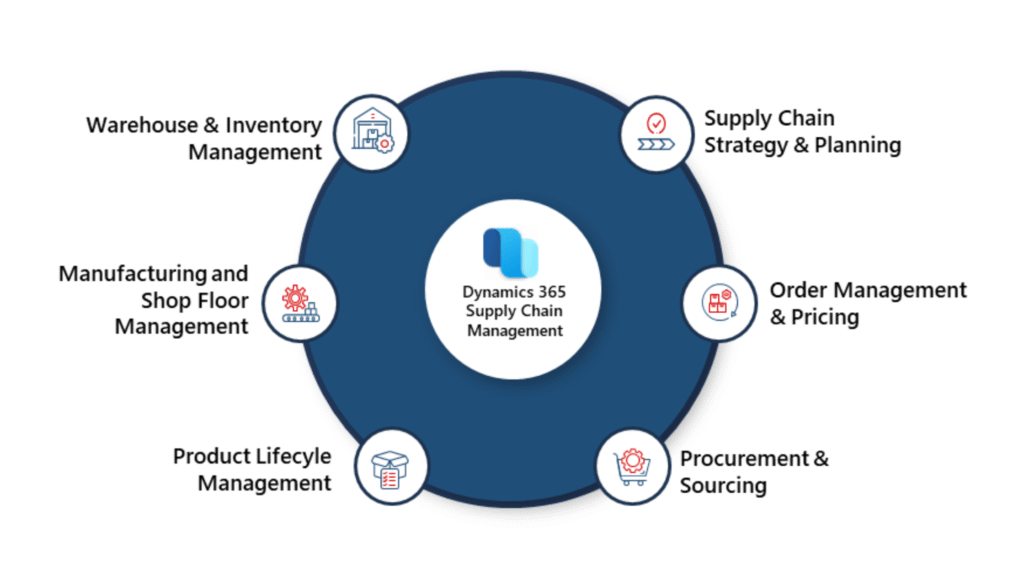 ERP for Manufacturing Kenya