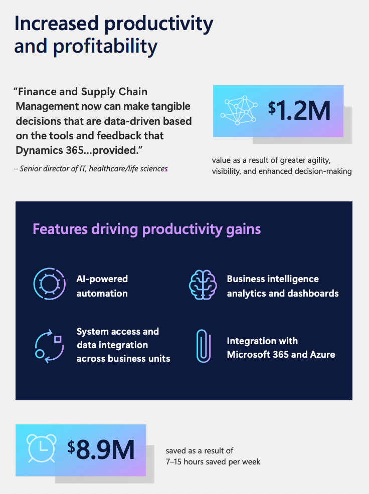 Dynamics 365 Finance ROI for Enterprises in Kenya