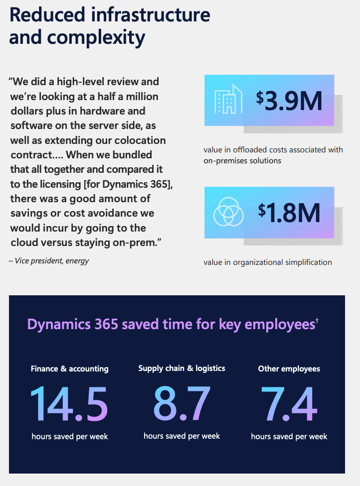 Dynamics 365 Finance ROI for Enterprises in Kenya